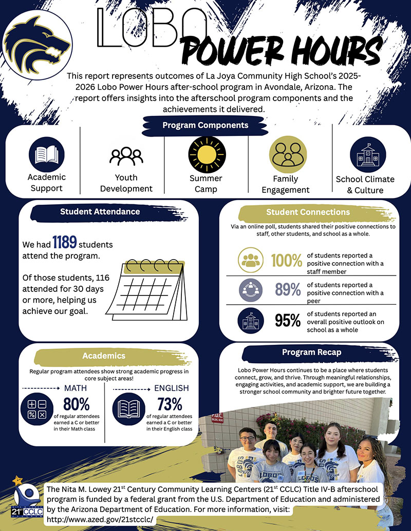 Lobo Power Hour Program Components flyer for 2026